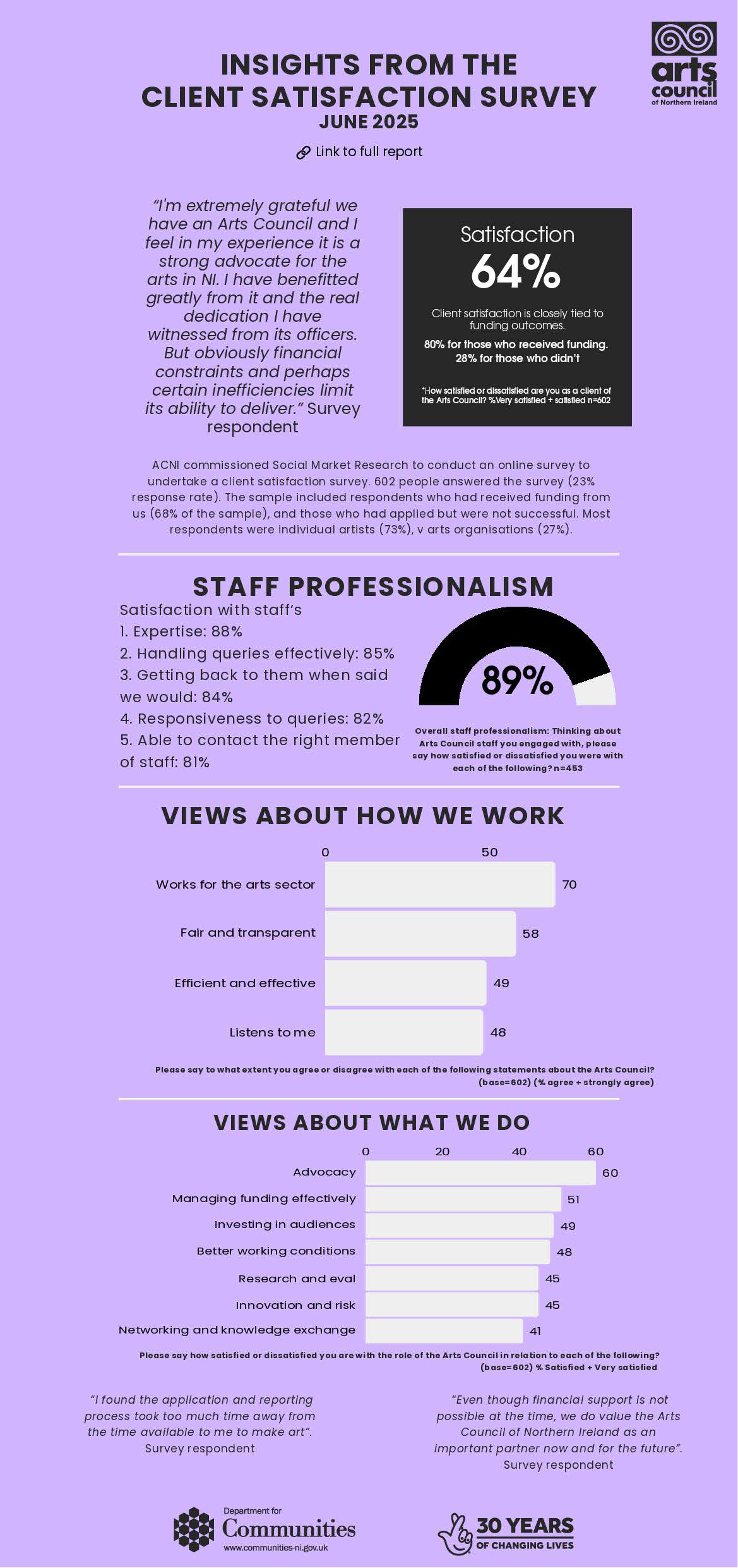 Client Survey 2025 Infographic